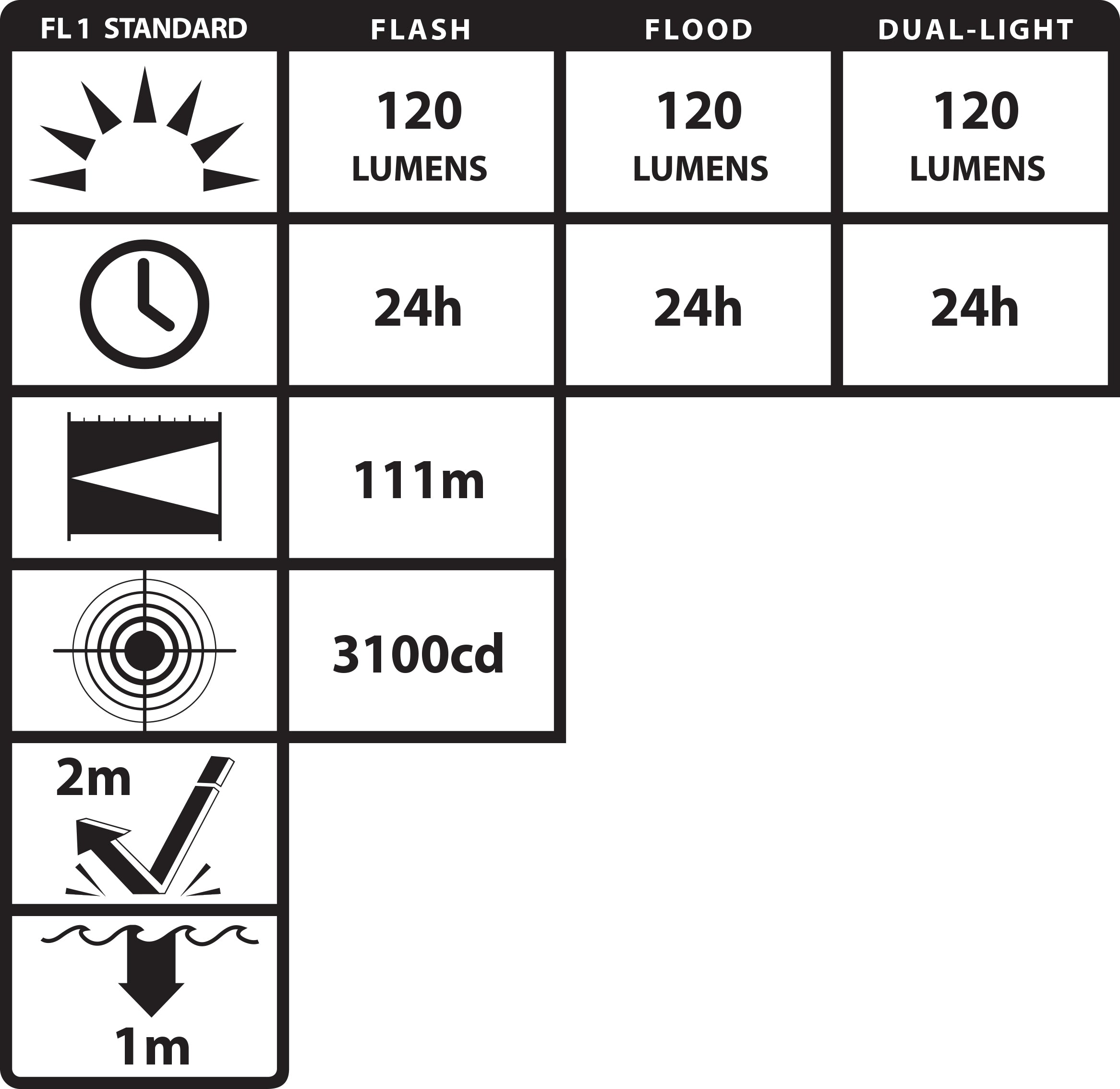 XPP-5414GX-K01: [Zone 0] IS Dual-Light Flashlight w/Tail