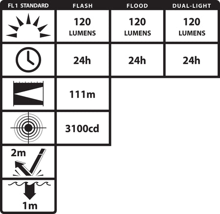 XPP-5414GX-K01: [Zone 0] IS Dual-Light Flashlight w/Tail Magnet & Kit