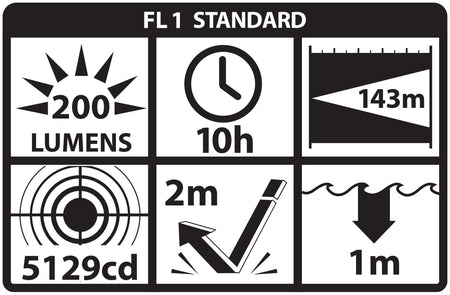 XPP-5418GX-K01: [Zone 0] IS Flashlight (3 AA) w/Kit