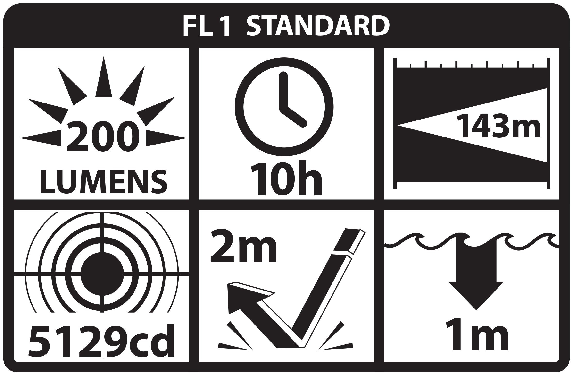 Zone 0] Intrinsically Safe Flashlight w/Multi-Angle Mount