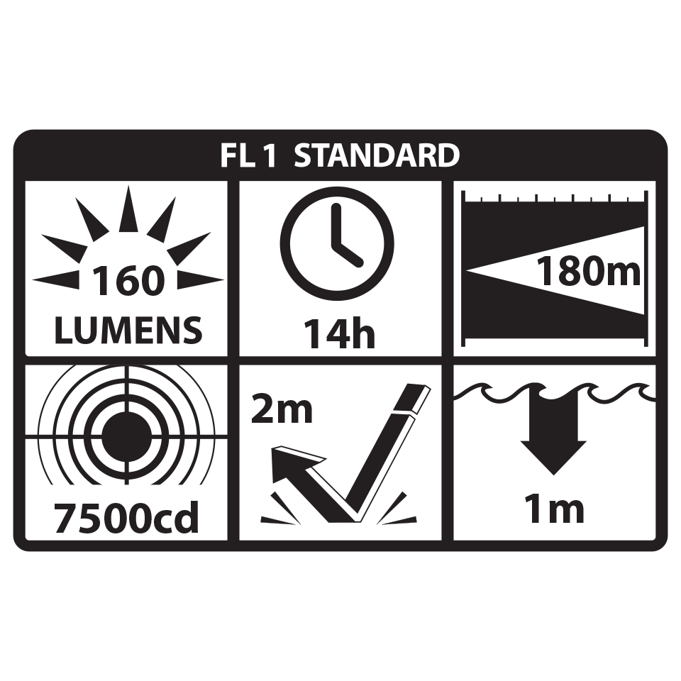 XPP-5420B: [UL-913] IS Permissible Flashlight