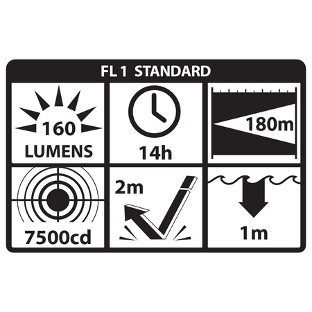 XPP-5420B: [UL-913] IS Permissible Flashlight