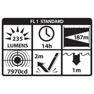 XPP-5420GX: [UL-913] IS Flashlight