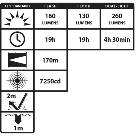 XPP-5422B: [UL-913] IS Permissible Dual-Light Flashlight