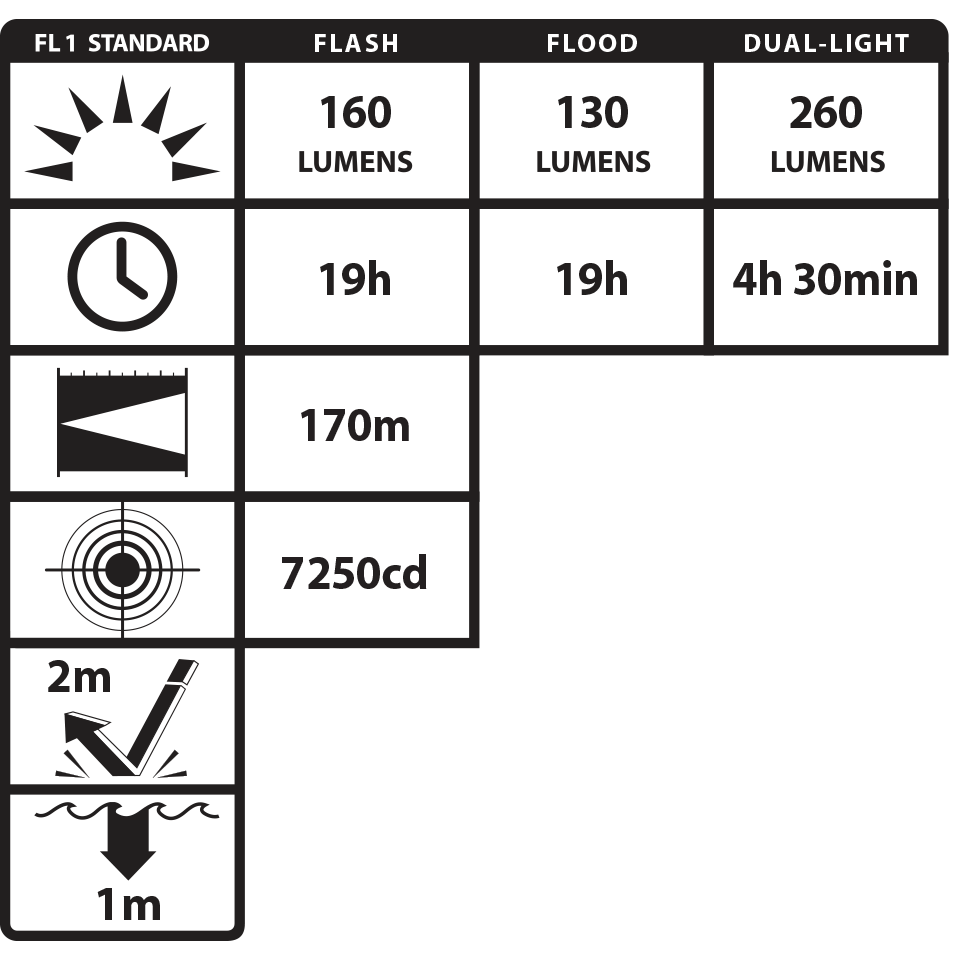 VM-5422G: [UL-913] IS Permissible Dual-Light Flashlight (8 Pack - Vendible)