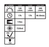 XPP-5422GMA: [Zone 0] IS Dual-Light Flashlight w/Dual Magnets