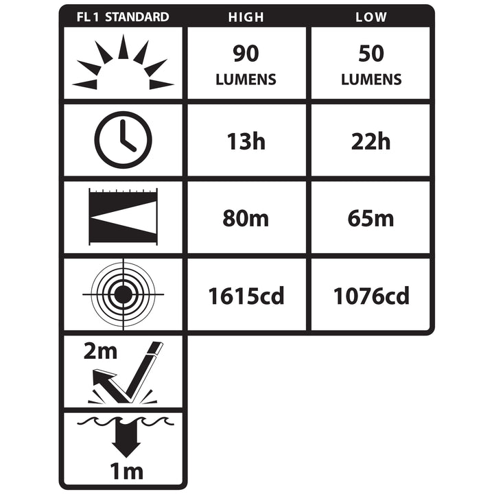 XPP-5450GC: IS Dual-Function Headlamp with Hard Hat Clip