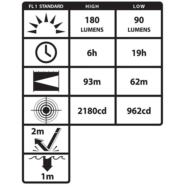 XPP-5452GC: Intrinsically Safe Dual-Function Headlamp with Hard Hat Clip