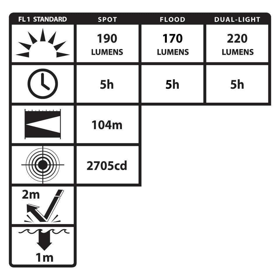 マークページ XPP-5453G: [UL-913] Intrinsically Safe Multi-Function Dual-Light