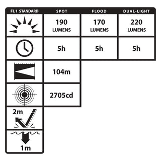 XPP-5453G: [UL-913] IS Multi-Function Dual-Light Headlamp