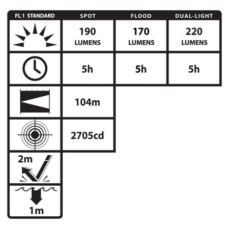 VM-5453G: [UL-913] IS Multi-Function Dual-Light Headlamp