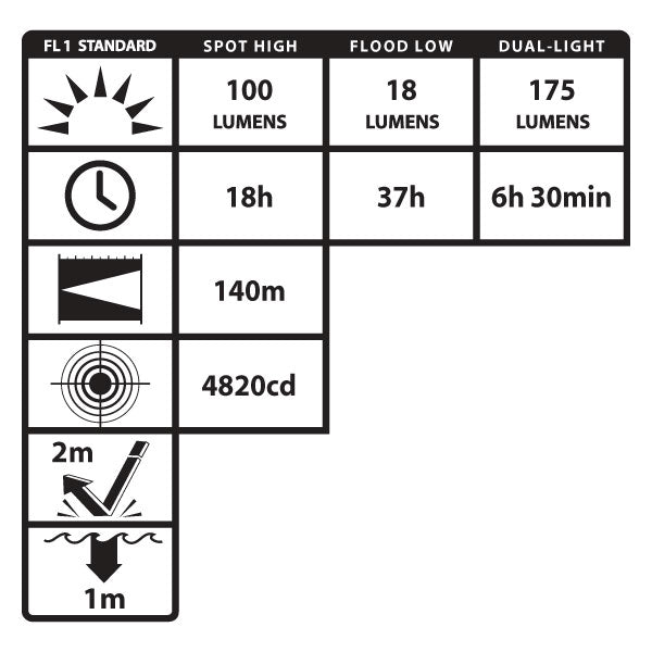 XPP-5456G: Intrinsically Safe Permissible Dual-Light™ Headlamp
