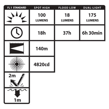 XPP-5456G: [Zone 0] IS Permissible Dual-Light Headlamp