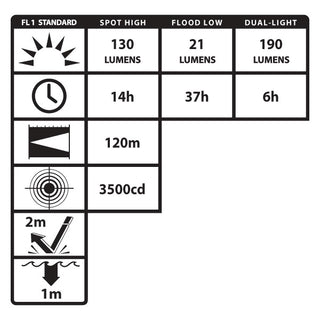 XPP-5458G: [Zone 0] IS Permissible Dual-Light™ Headlamp