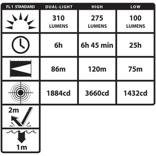 XPP-5462GX: [Zone 0] DICATA® IS Low-Profile Dual-Light Headlamp