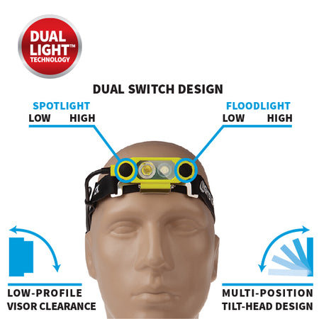 XPP-5462GX: [Zone 0] DICATA® IS Low-Profile Dual-Light Headlamp