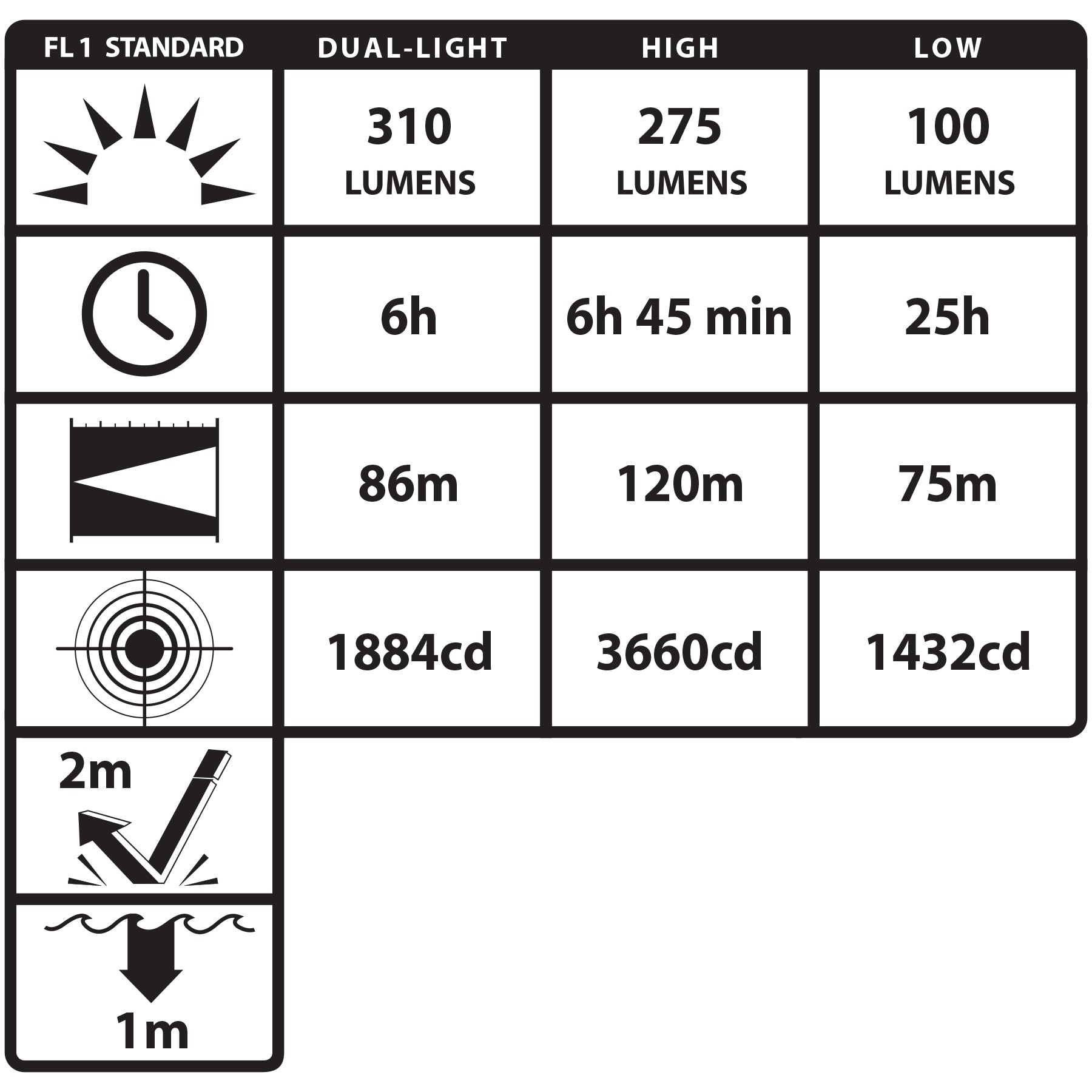 XPP-5462RX: DICATA® Intrinsically Safe Low-Profile Dual-Light Headlamp