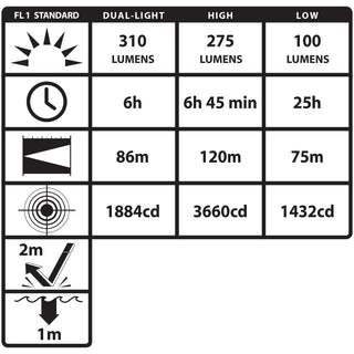 XPP-5462RX: [Zone 0] DICATA® IS Low-Profile Dual-Light Headlamp