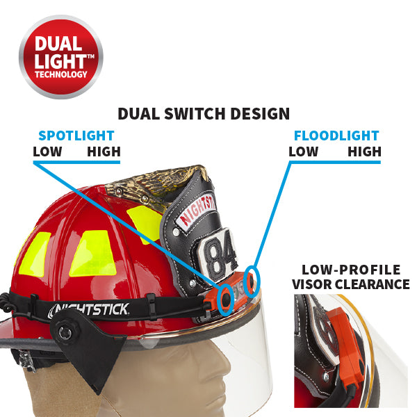 XPP-5462RX: DICATA® Intrinsically Safe Low-Profile Dual-Light Headlamp