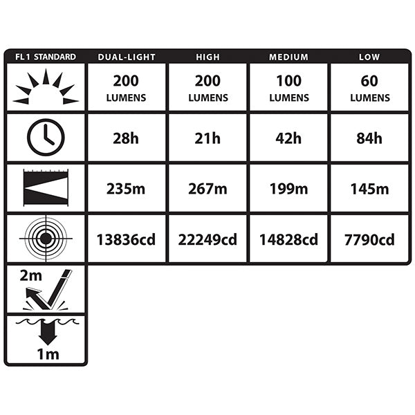 XPP-5570G: IS Dual-Light Angle Light – 6 AA