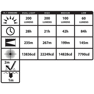 XPP-5570G: IS Dual-Light Angle Light – 6 AA
