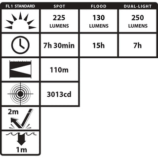 XPR-5553G: [UL-913] USB IS Dual-Light Headlamp