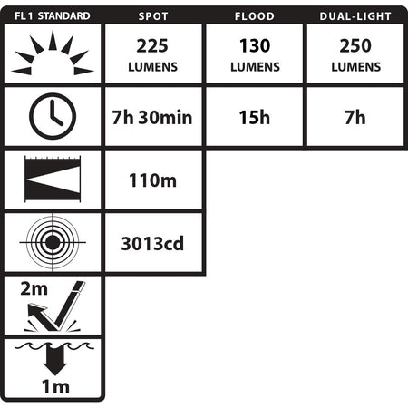 XPR-5553G: [UL-913] USB IS Dual-Light Headlamp