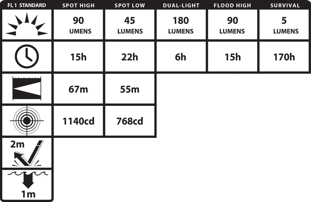 XPR-5560GLB: [ZONE 0] IS Permissible Rechargeable Dual-Light Cap Lamp (Light & Battery Only)