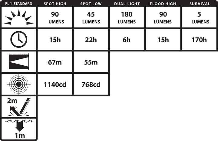XPR-5560GLB: [ZONE 0] IS Permissible Rechargeable Dual-Light Cap Lamp (Light & Battery Only)