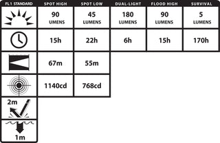 XPR-5560GLB: [ZONE 0] IS Permissible Rechargeable Dual-Light Cap Lamp (Light & Battery Only)