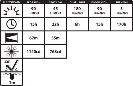 XPR-5560GLB: [ZONE 0] IS Permissible Rechargeable Dual-Light Cap Lamp (Light & Battery Only)