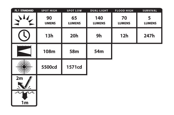 XPR-5561G: [Zone 0] IS Permissible Rechargeable ATEX Dual-Light Cap Lamp