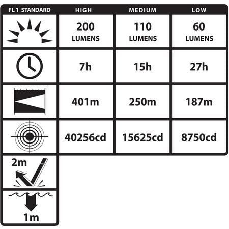 XPR-5568RX: [Zone 0] INTRANT® IS Rechargeable Dual-Light Angle Light