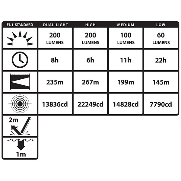 XPR-5572G: Intrinsically Safe Dual-Light™ Angle Light – Rechargeable