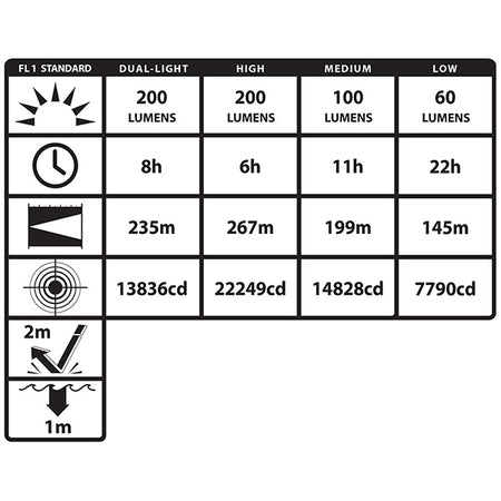 XPR-5572G: Intrinsically Safe Dual-Light™ Angle Light – Rechargeable