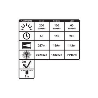 XPR-5572RM: Intrinsically Safe Dual-Light™ Angle Light w/Magnetic Base – Rechargeable