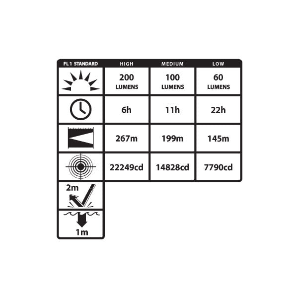 XPR-5572R: Intrinsically Safe Dual-Light™ Angle Light – Rechargeable