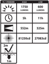 XPR-5582RX: INTEGRITAS™ 82 IS Rechargeable Lantern