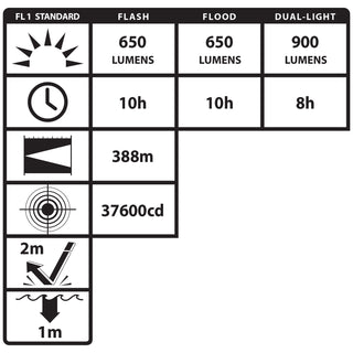 XPR-5586GX: IS Rechargeable Dual-Light Lantern w/Pivoting Head