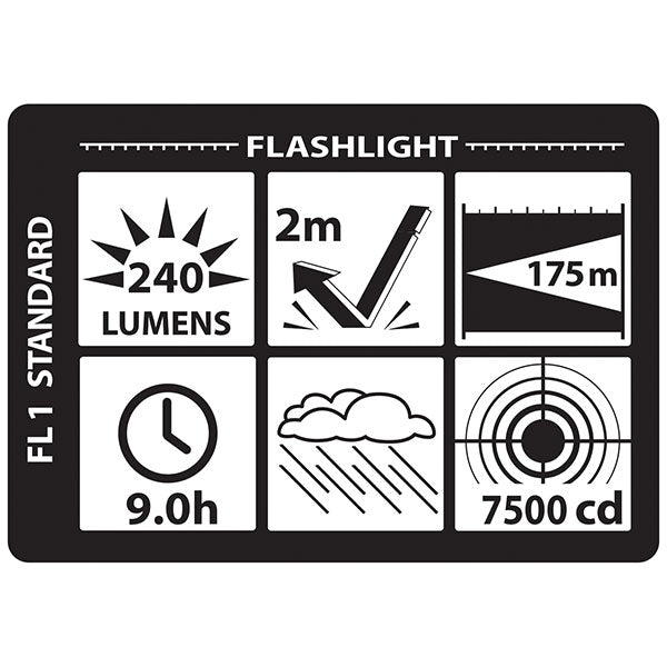 XPR-9864: Intrinsically Safe Polymer Full-Size Dual-Light